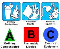 Labeling Style ABC Rated Fire Extinguishers
