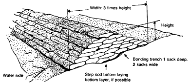 Diagram on how to Stack Sandbags